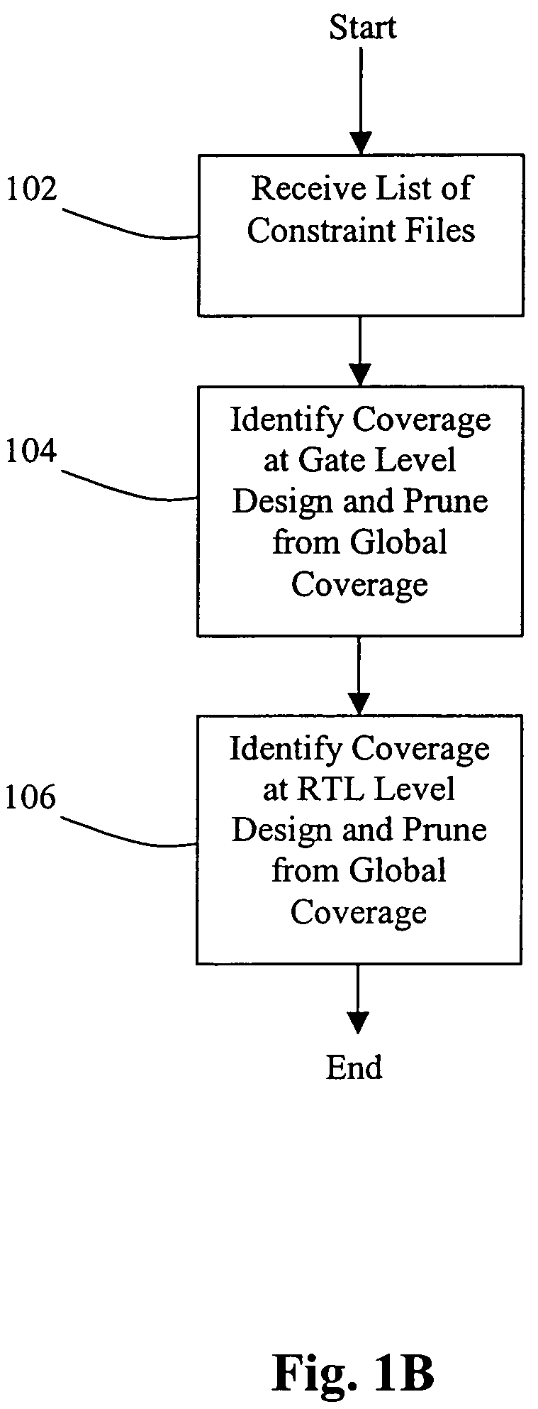 Method and system for global coverage analysis