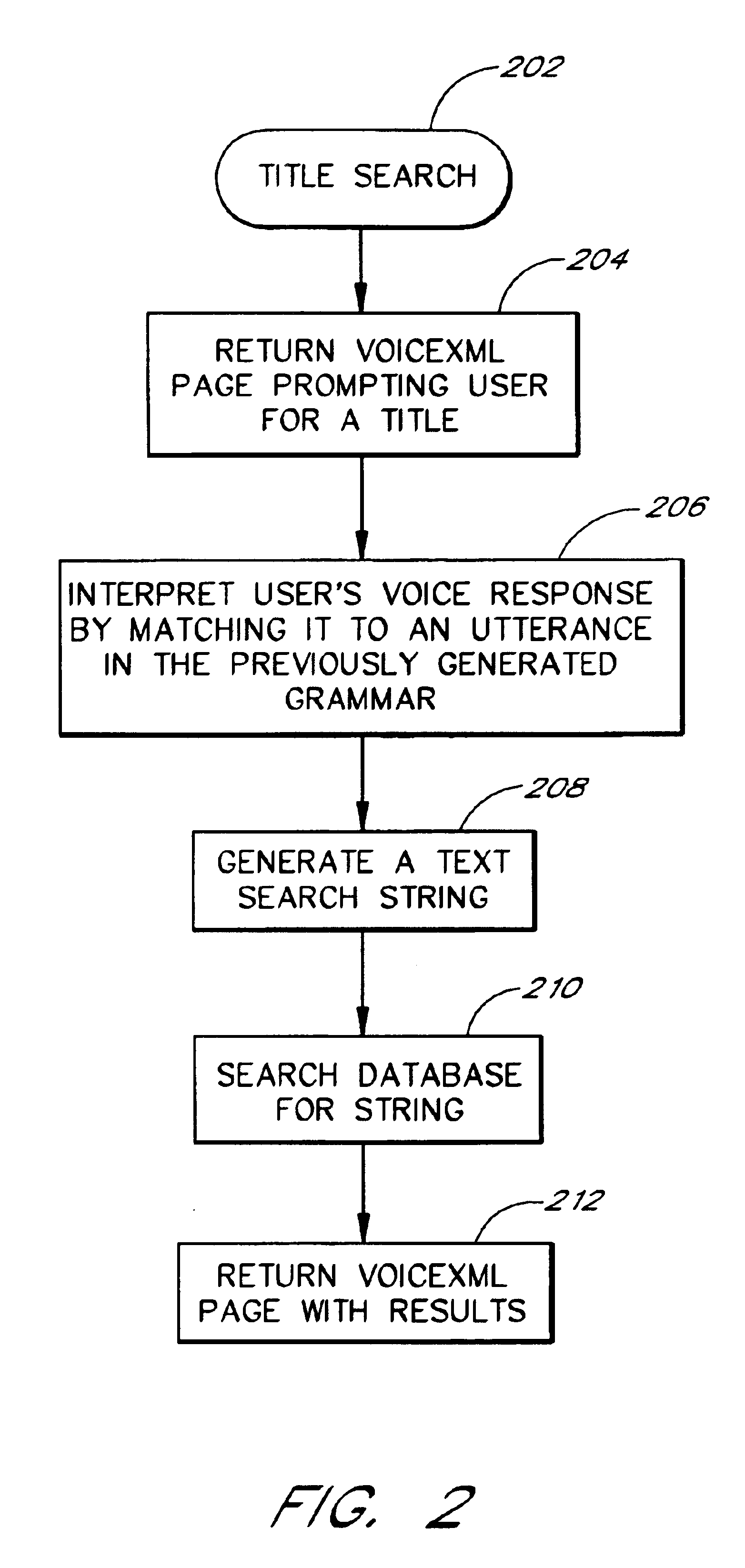 Grammar generation for voice-based searches