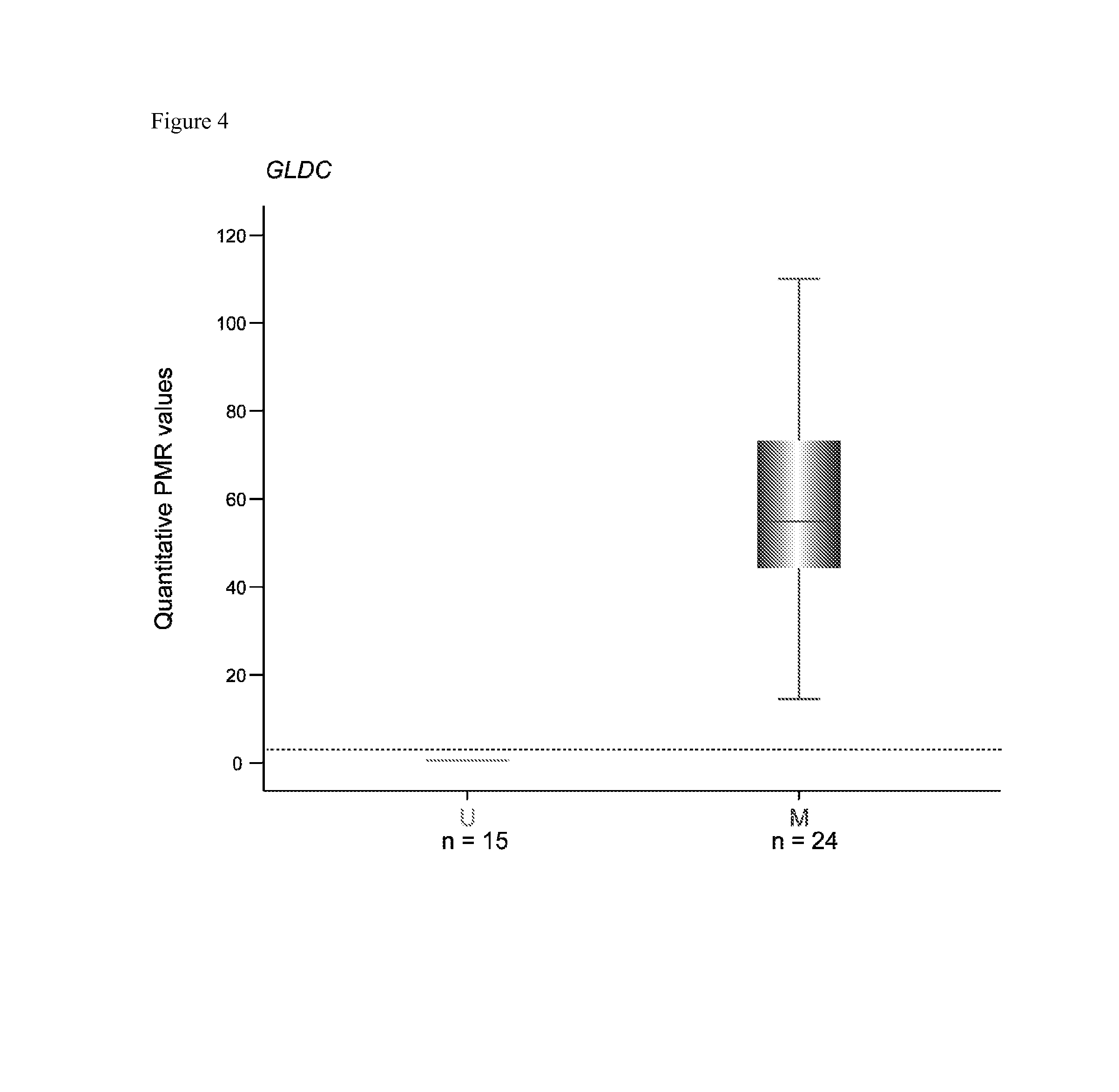 Methods and biomarkers for detection of gastrointestinal cancers