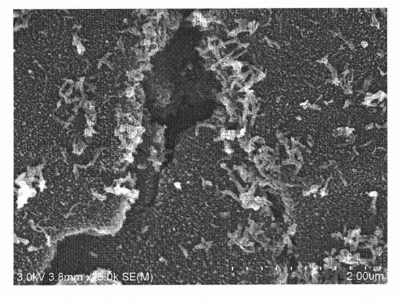 Carbon-based composite electrode material and preparation method thereof, and application of the carbon-based composite electrode material to super capacitor