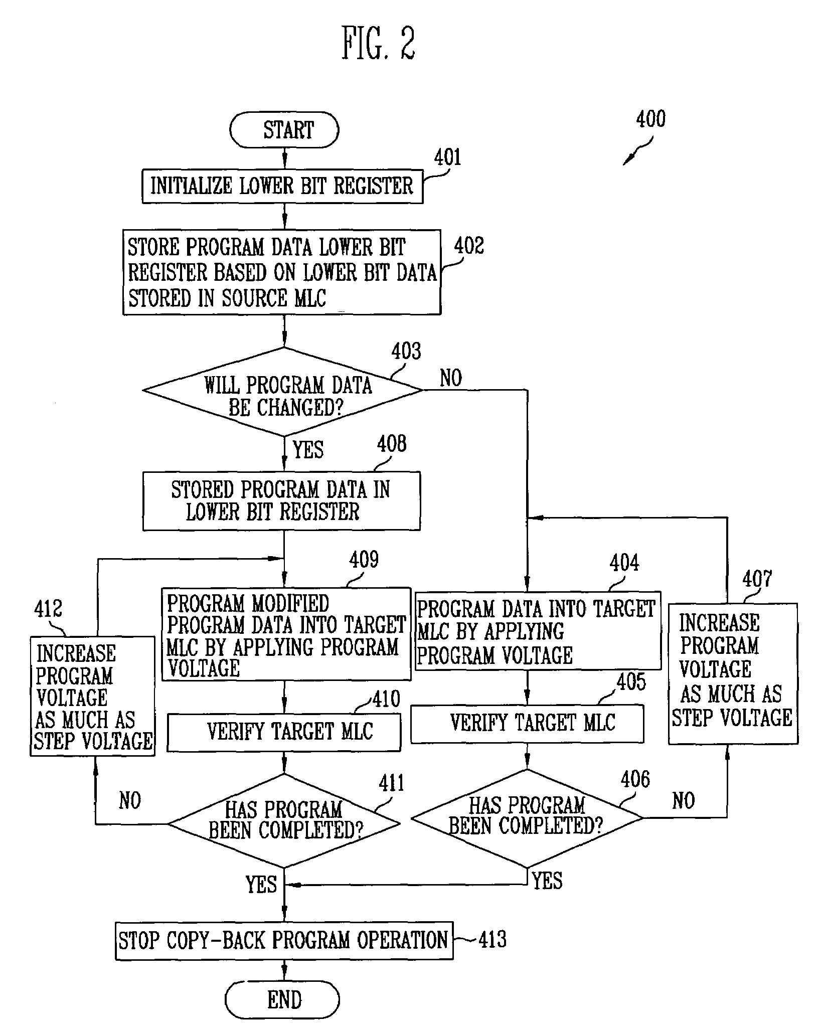 Method of controlling copy-back operation of flash memory device including multi-level cells