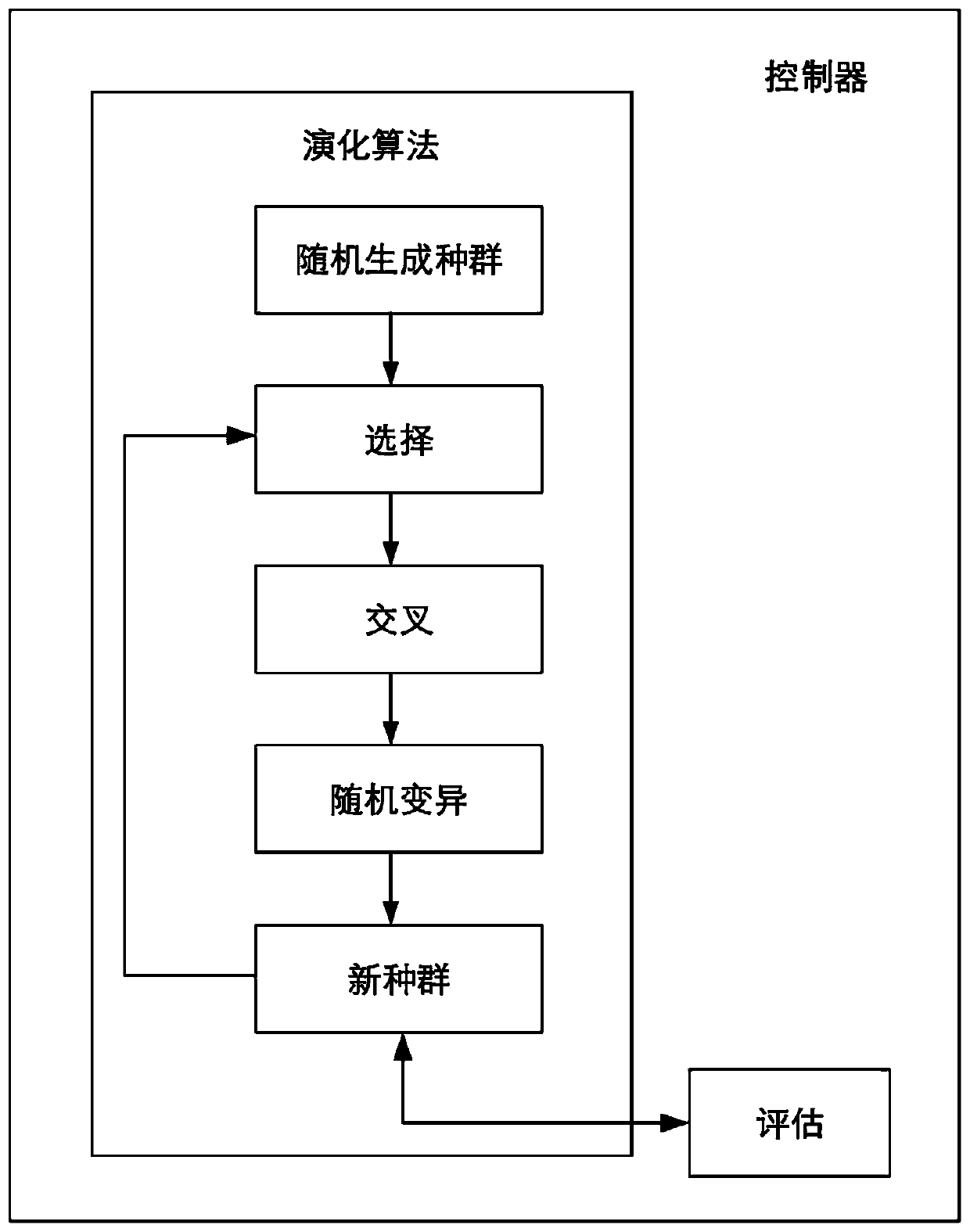 Neural network structure model search method and device and storage medium