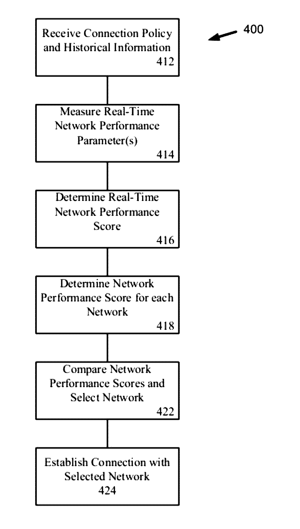 Dynamic network connection system and method
