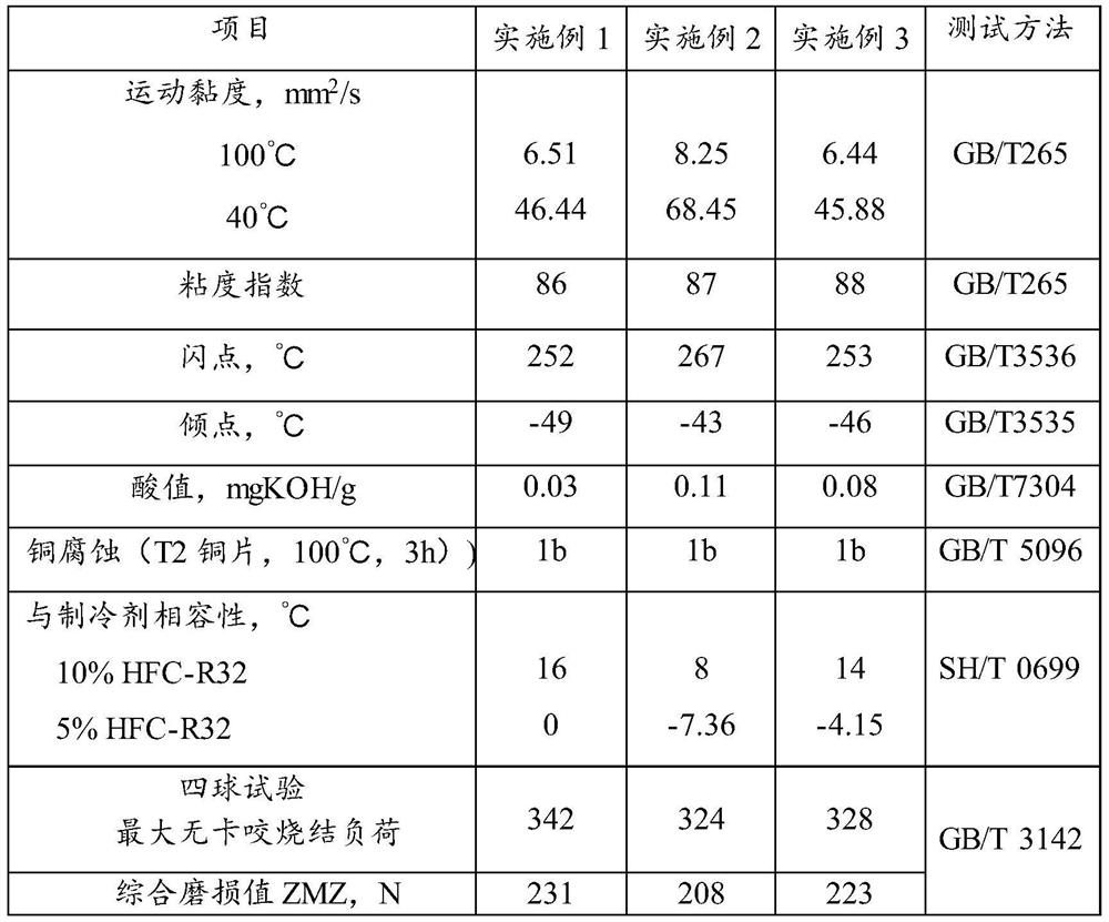 Pentaerythritol ester base oil and preparation method thereof