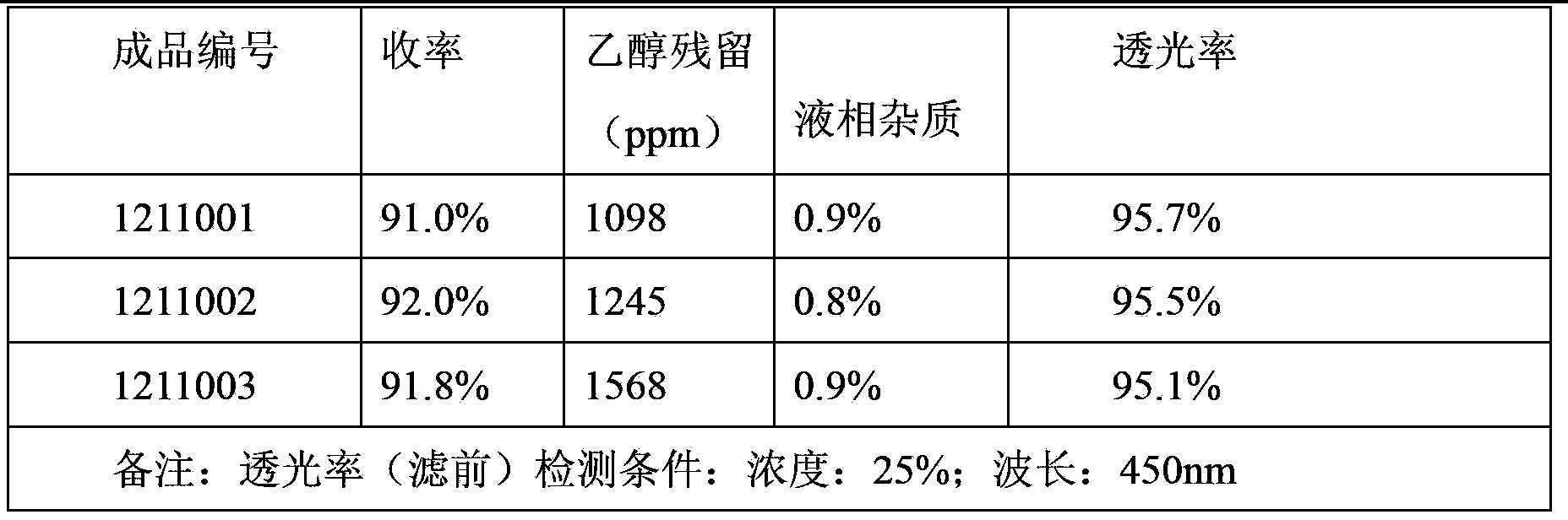 Method for preparing amikacin sulfate through amikacin