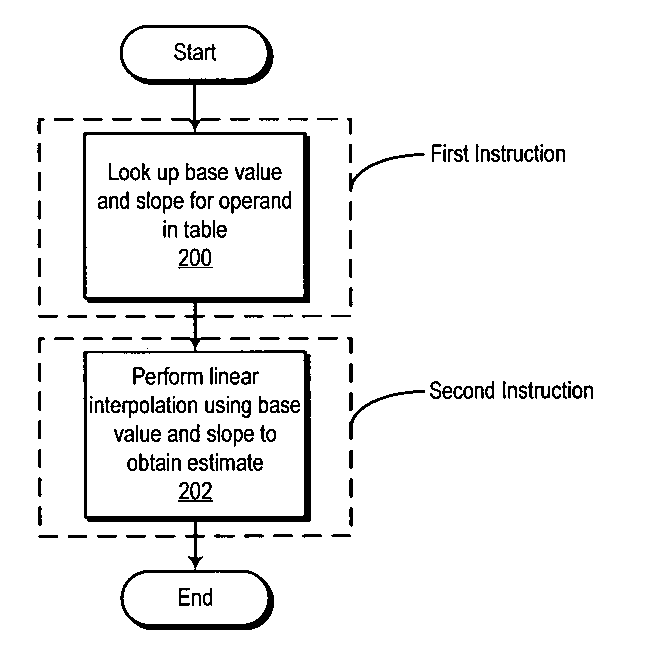 Processor having efficient function estimate instructions