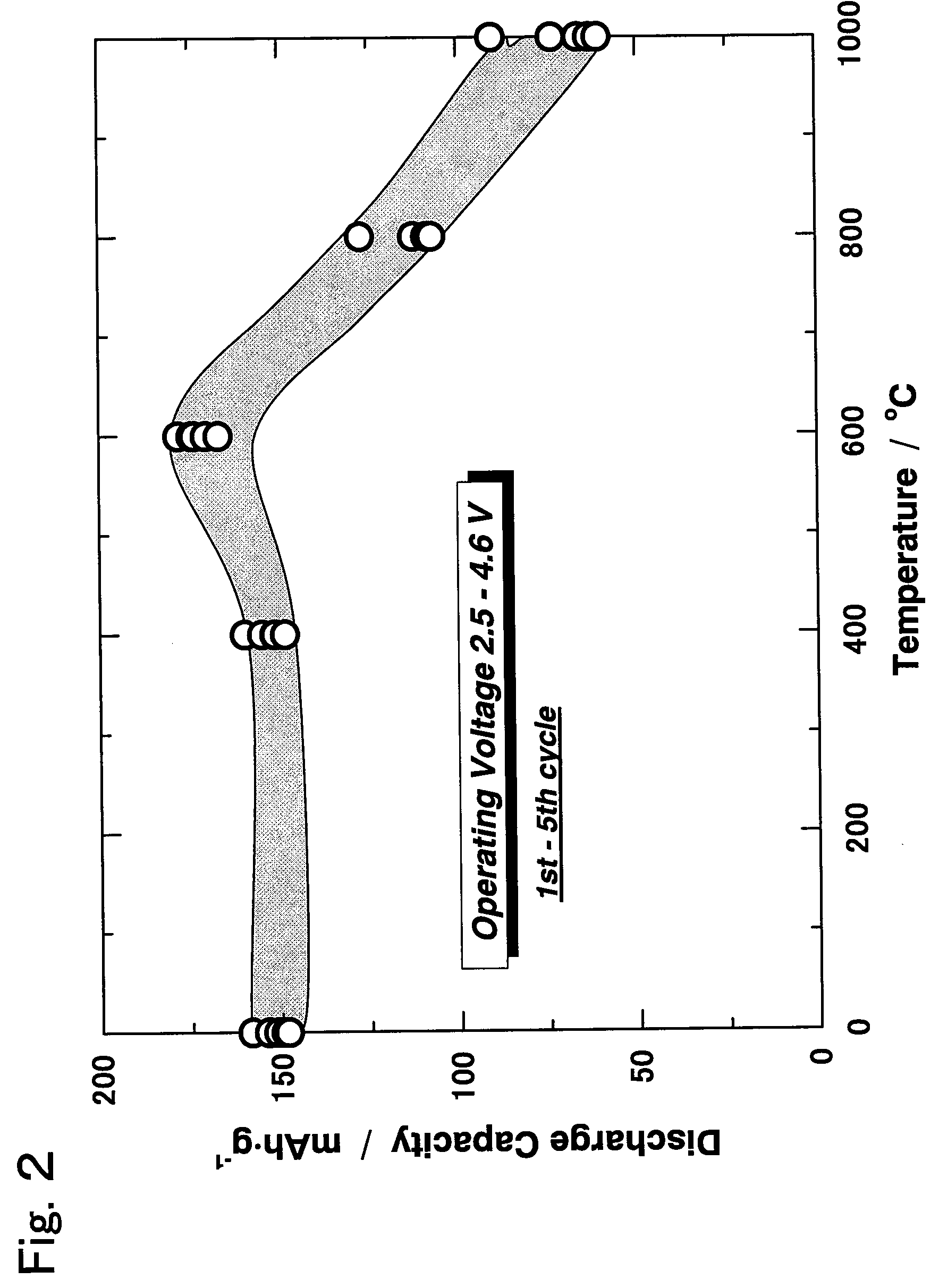 Active material for non-aqueous electrolyte secondary battery and manufacturing method therefore