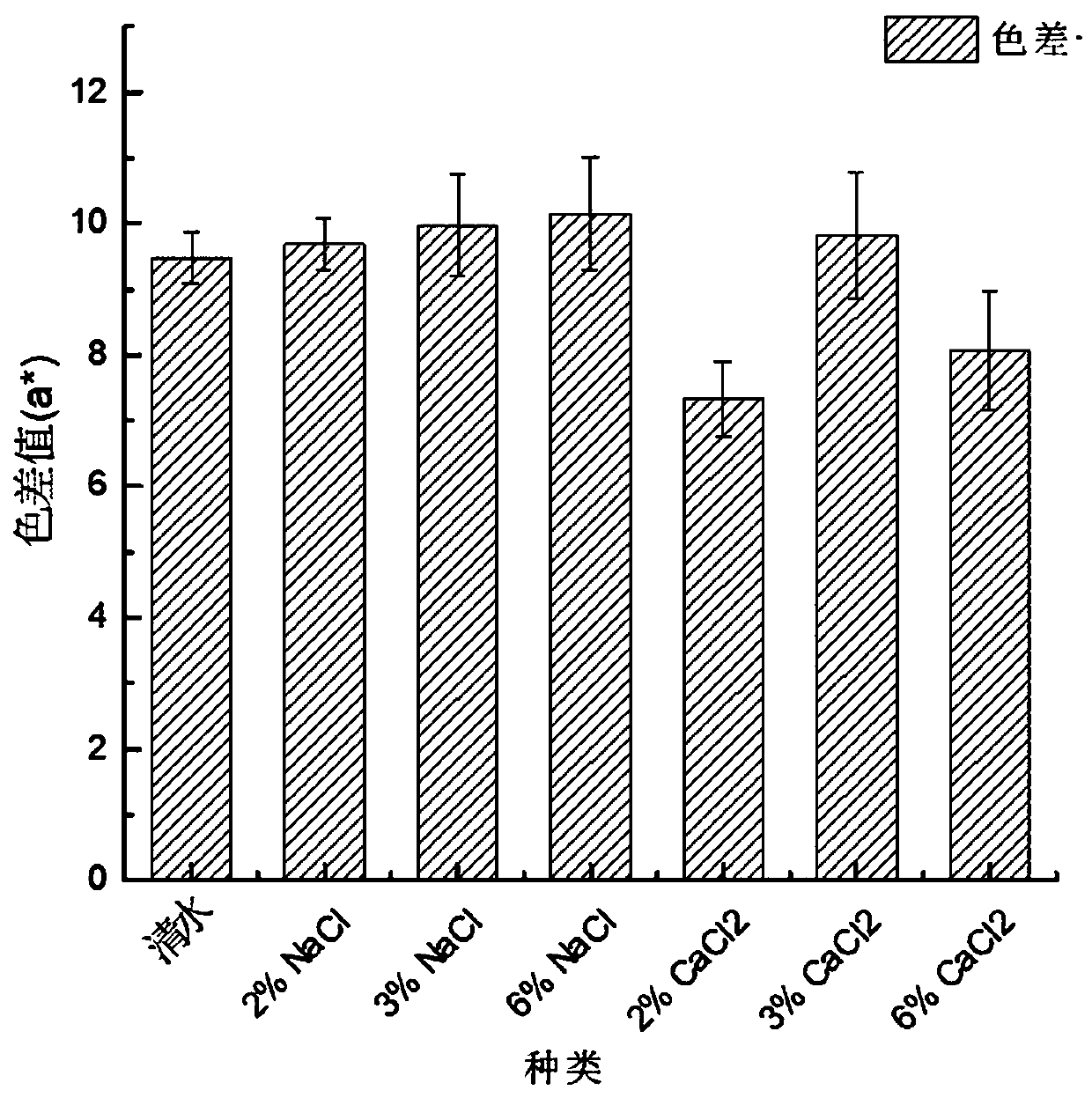 Method for thawing tuna by using CaCl2 static aqueous solution with low salt permeability