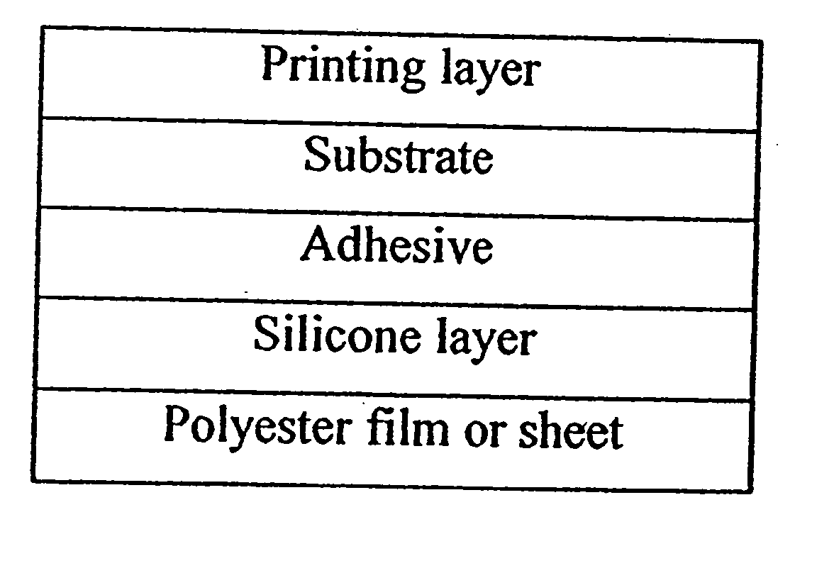 Silicone release polyester film