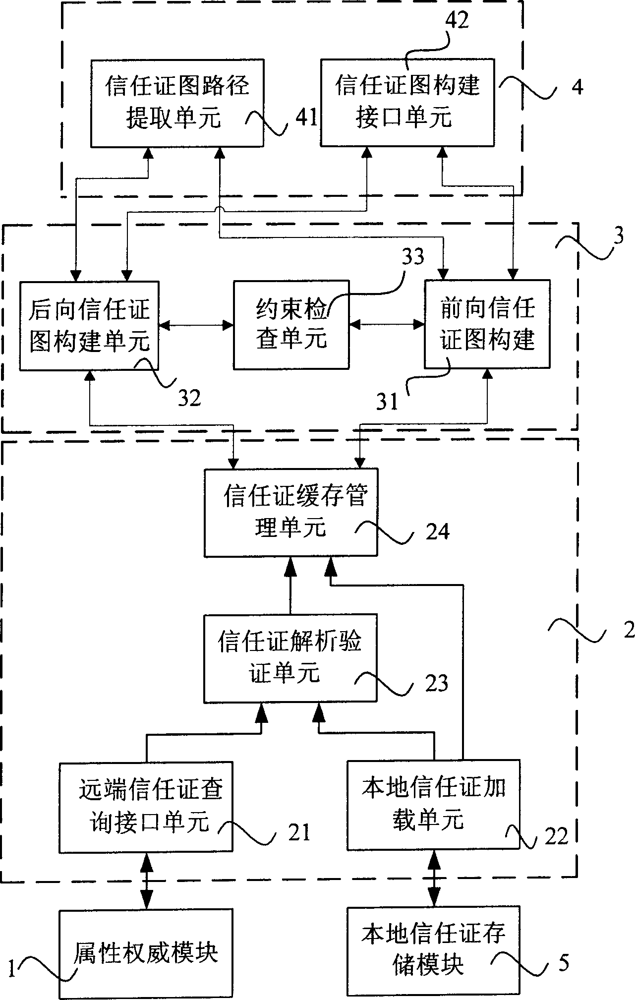 Distributed trust management system and method for obtaining distributed credential chain