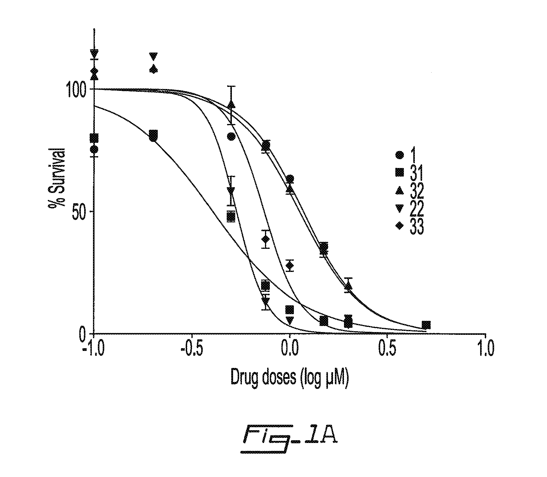 Salicyclic acid derivatives, pharmaceutically acceptable salt thereof, composition thereof and method of use thereof