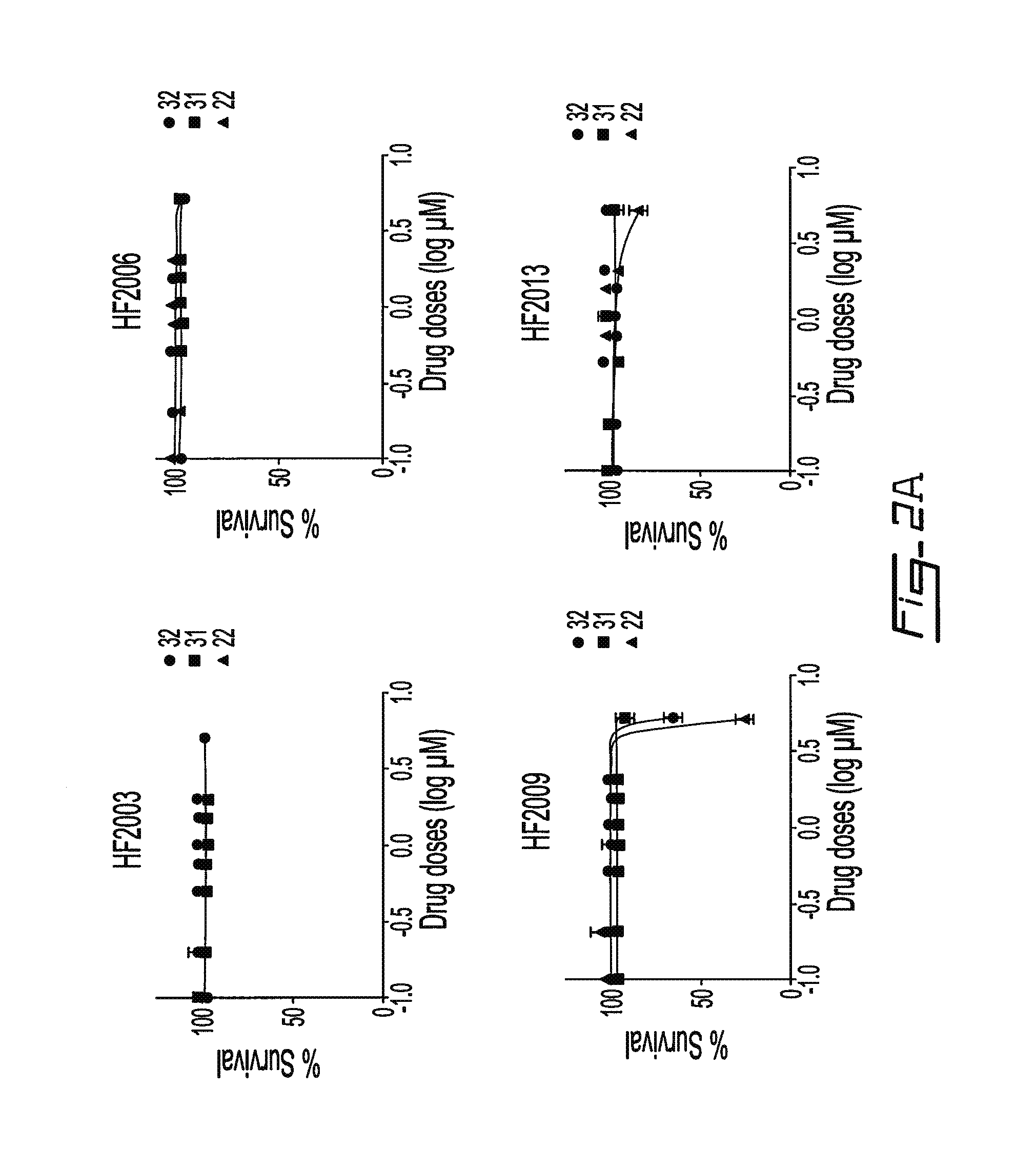 Salicyclic acid derivatives, pharmaceutically acceptable salt thereof, composition thereof and method of use thereof