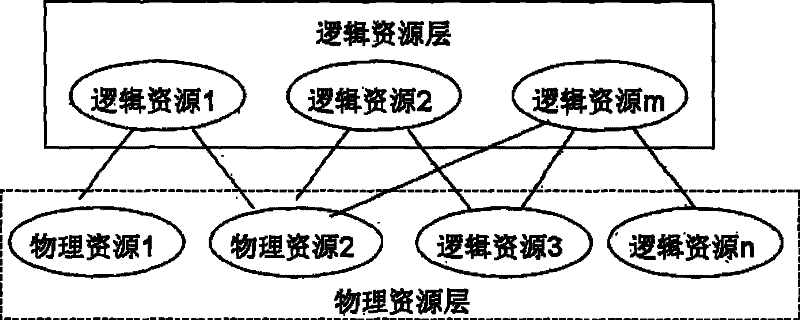 Method for optimizing resource sensitive property orienting application server and system thereof