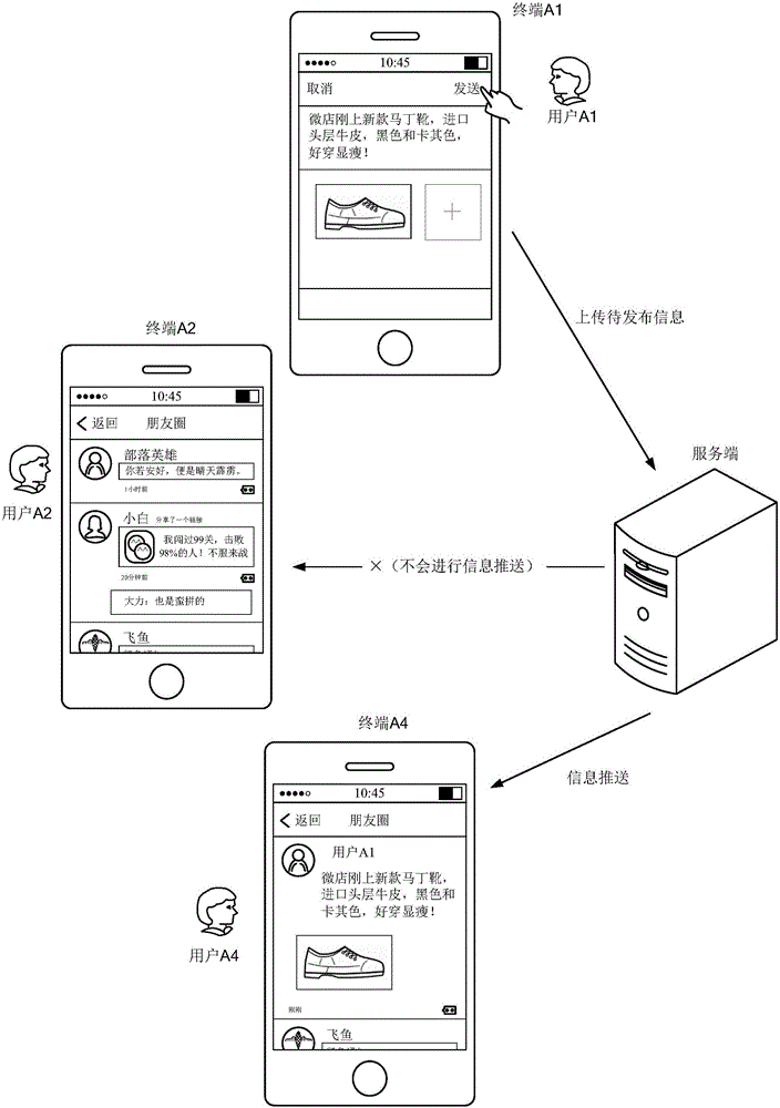 Method and device for filtering advertisement information