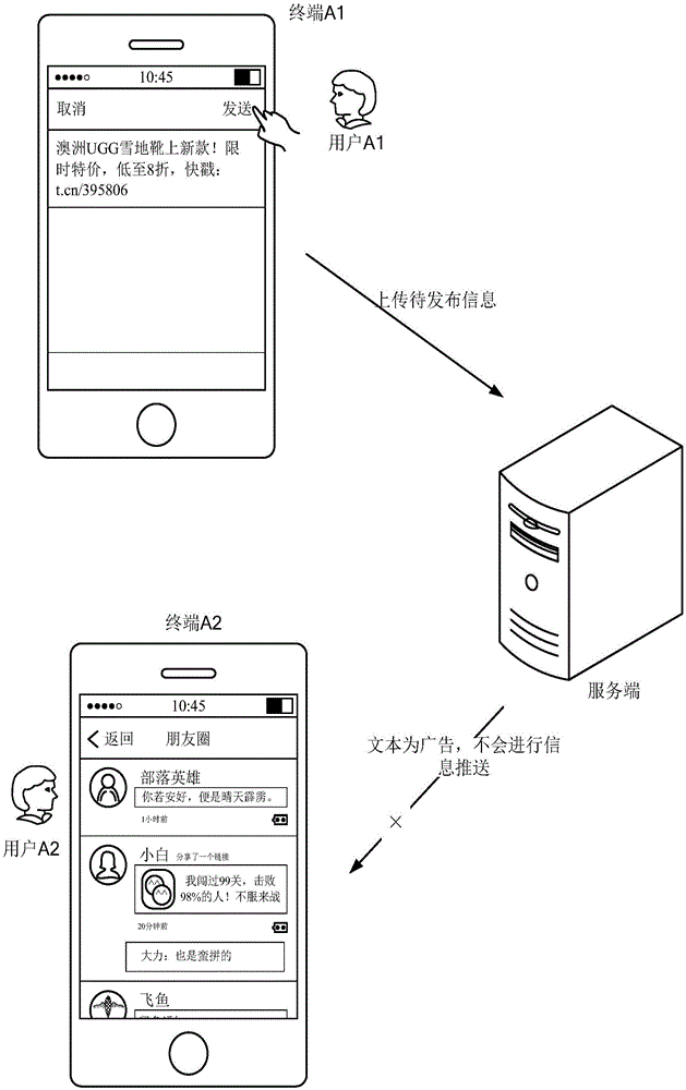 Method and device for filtering advertisement information