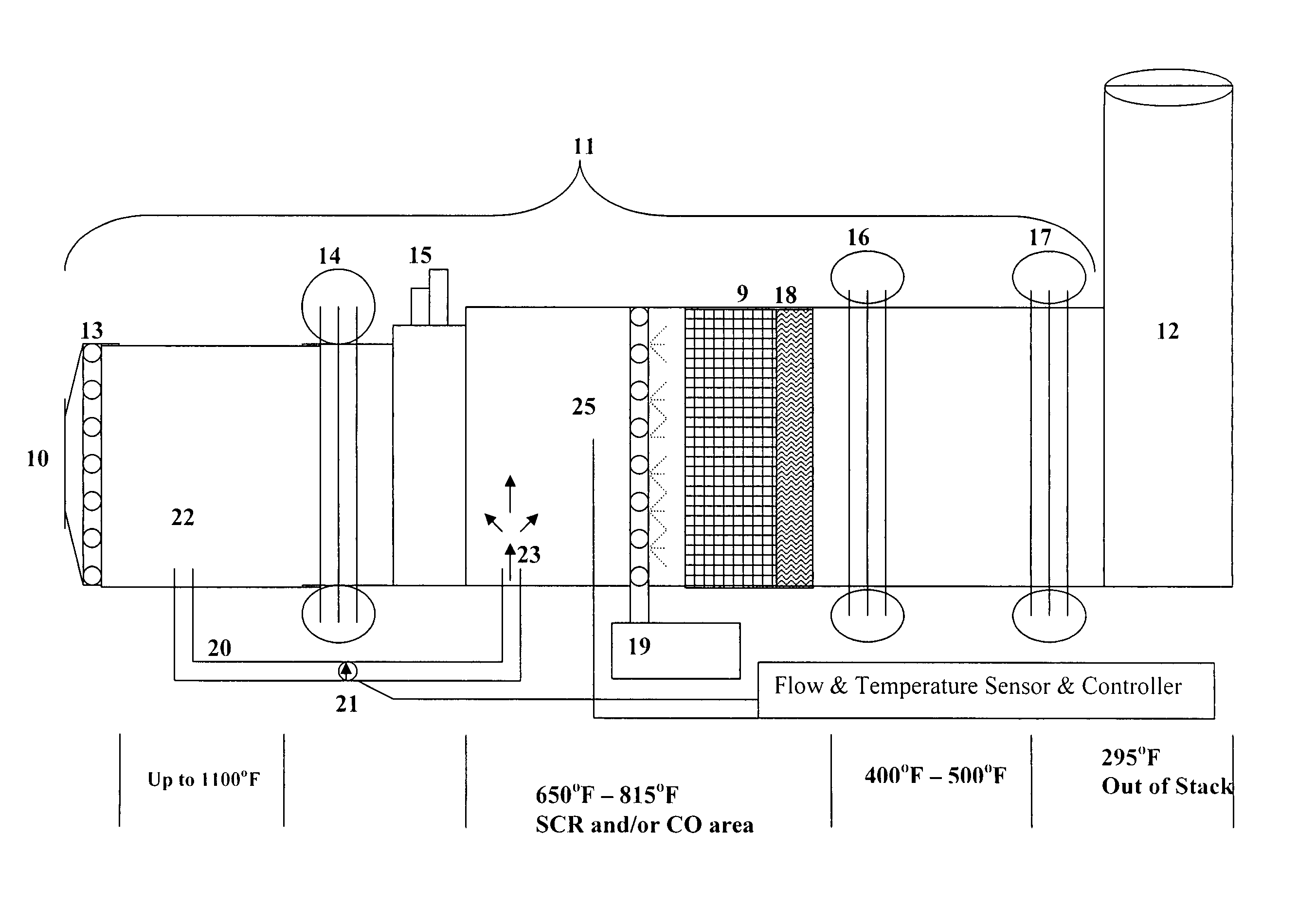 Emission reduction method for use with a heat recovery steam generation system