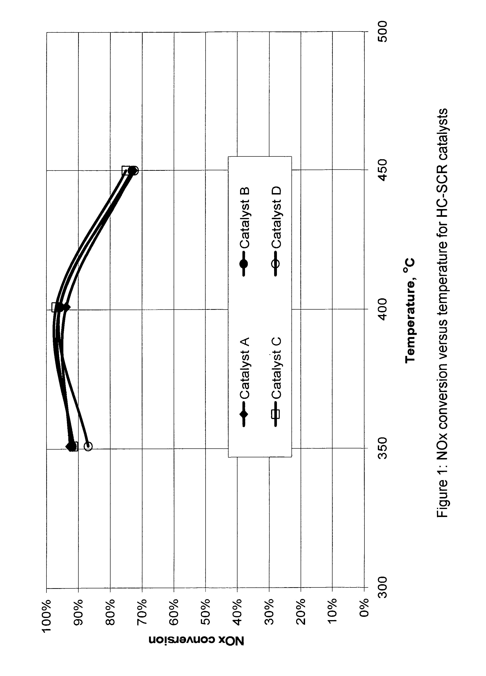 Emission reduction method for use with a heat recovery steam generation system