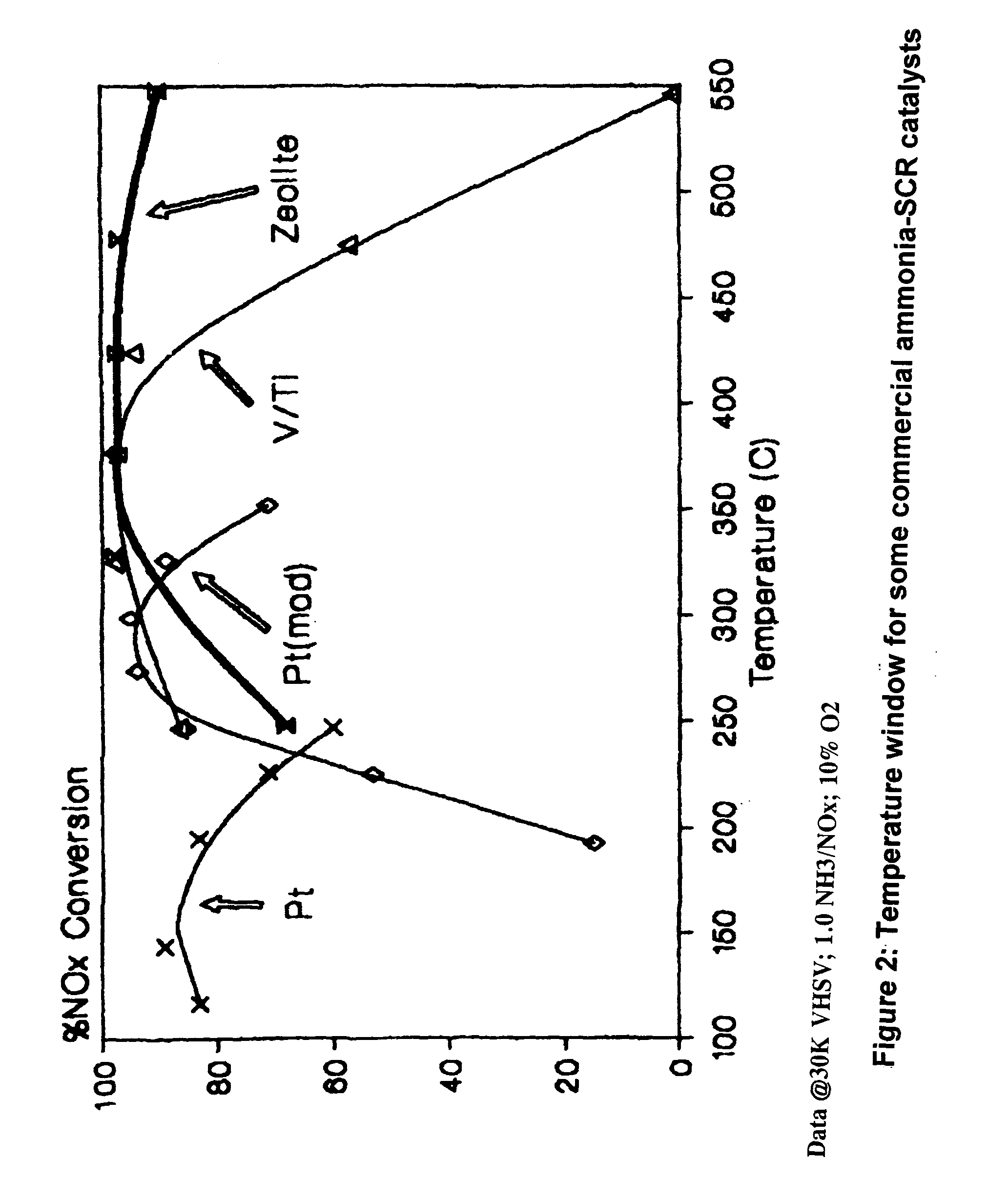 Emission reduction method for use with a heat recovery steam generation system