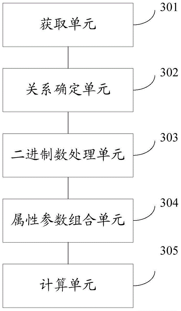 A data processing method and device