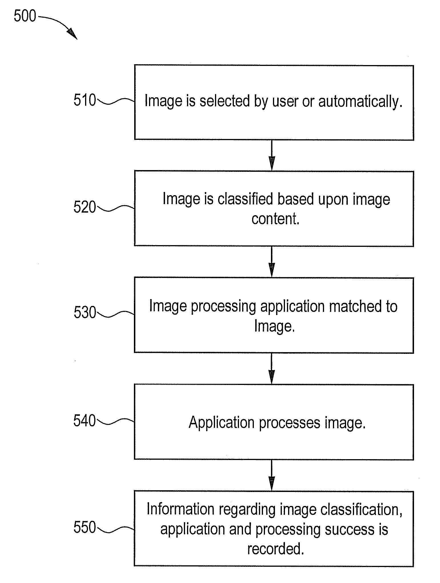 Methods and systems for selecting an image application based on image content