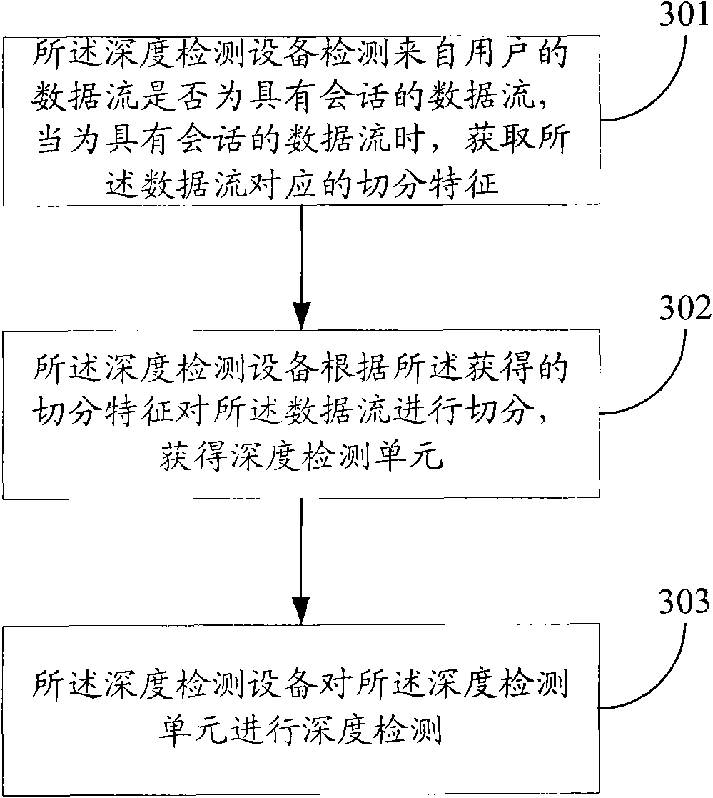 Application layer-based data segmenting method and device thereof