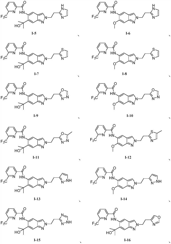 Substituted indazole compound, preparation method, application and composition containing substituted indazole compound