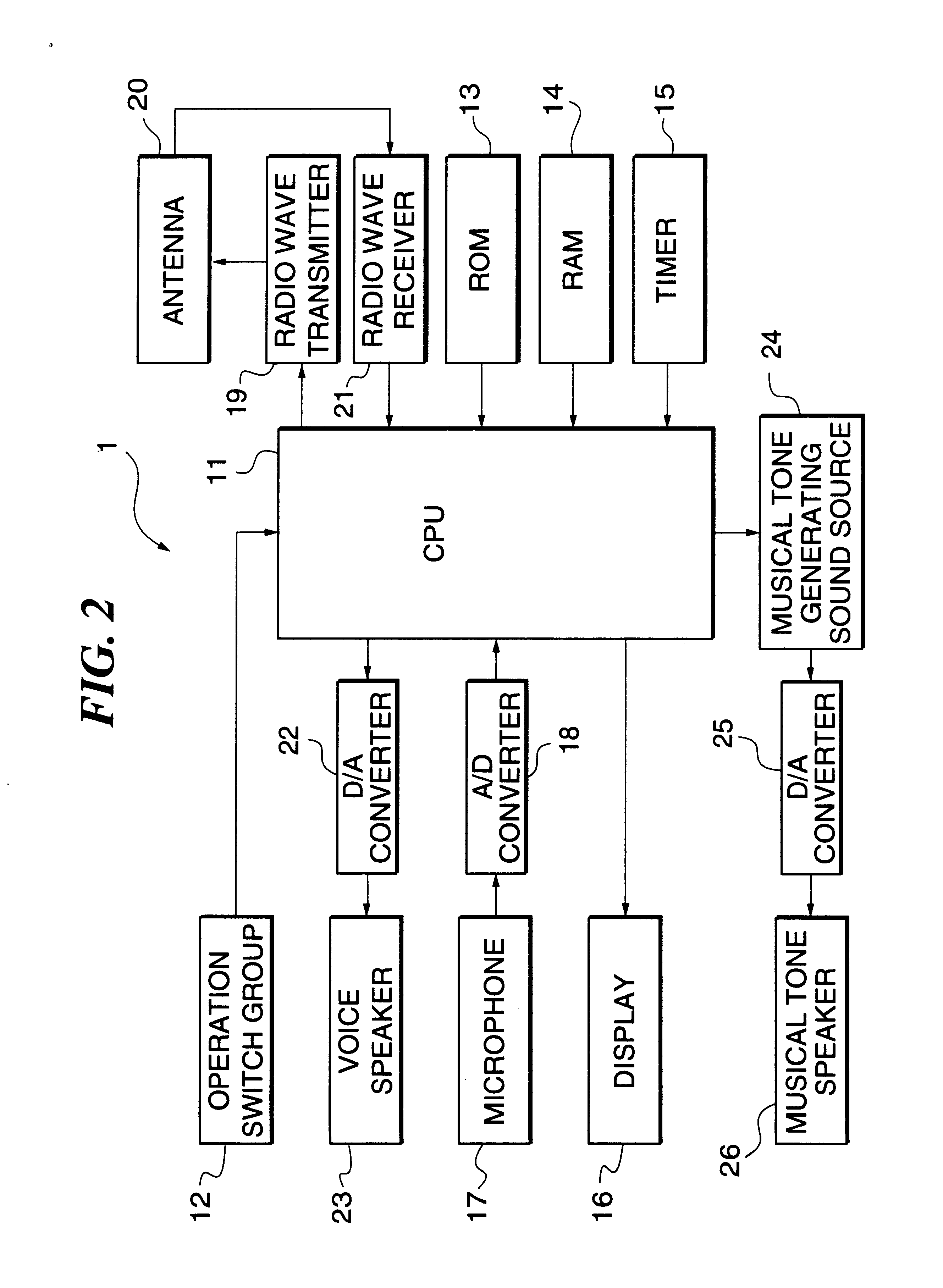 Communication apparatus, control method therefor and storage medium storing program for executing the method
