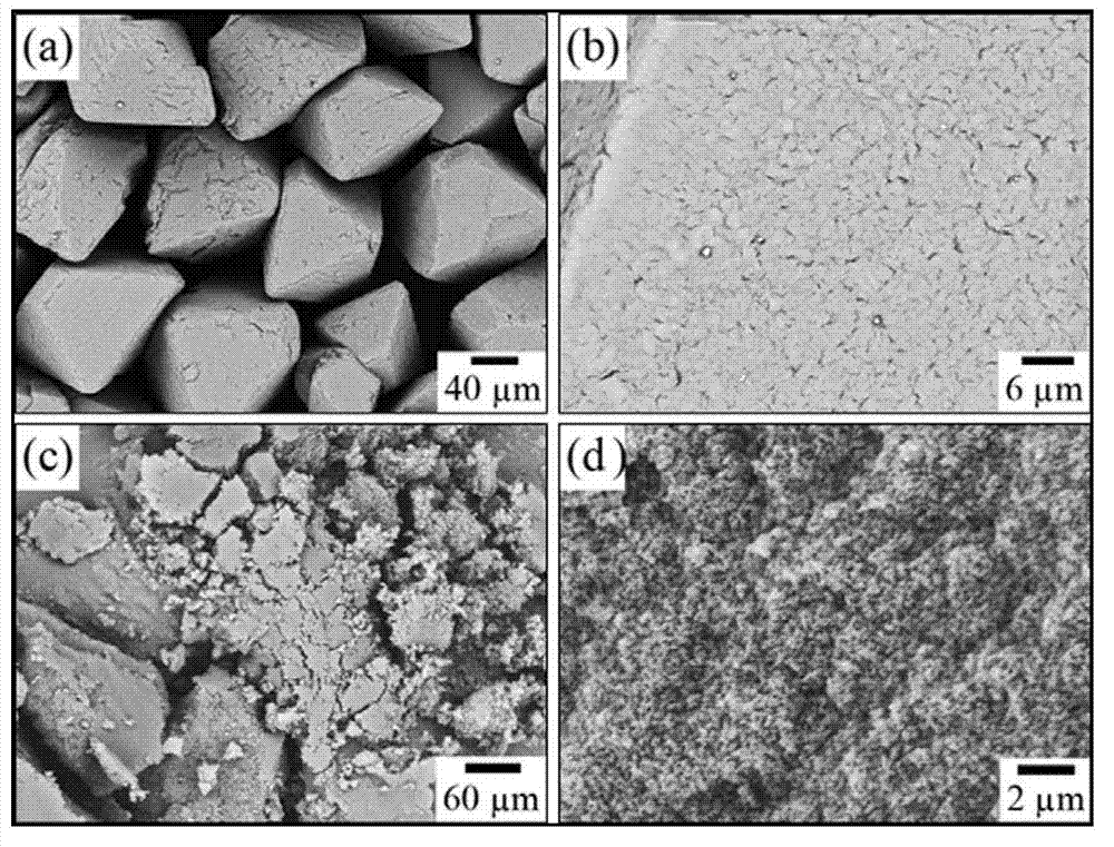 Preparation method of bicomponent energetic material core-shell structure