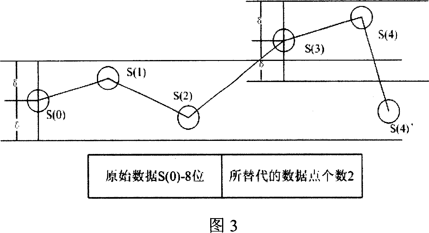 Radio data transmission method