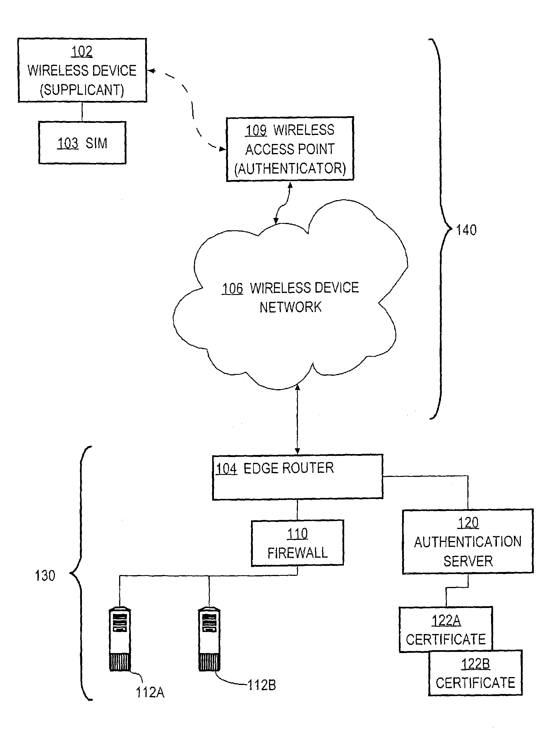 Method and apparatus for communicating credential information within a network device authentication conversation