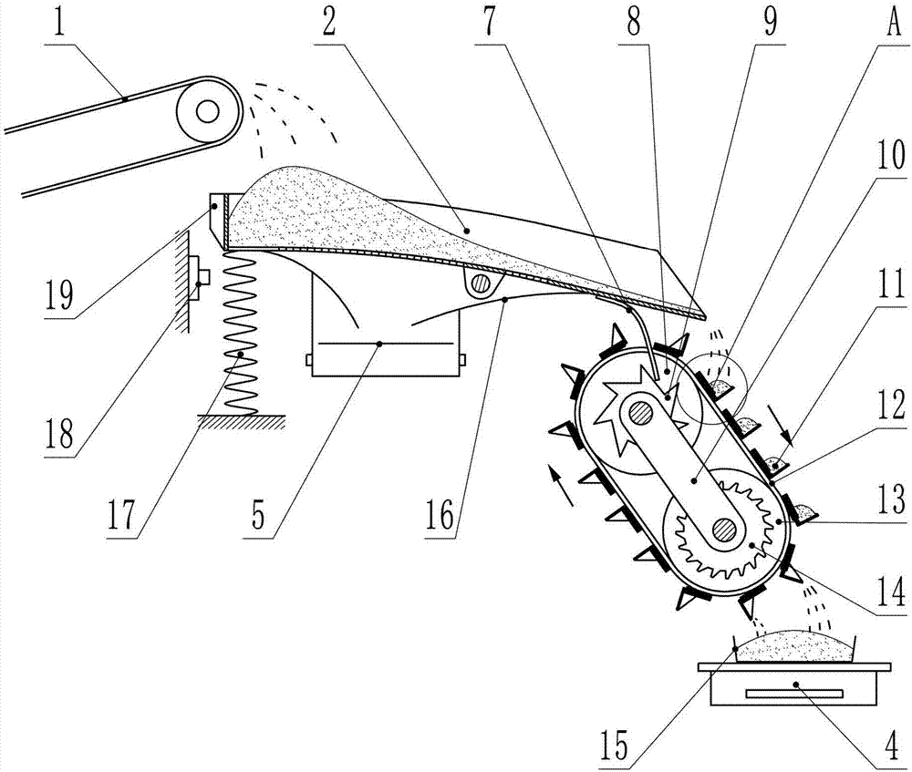 Concrete preparation machinery for water conservancy construction