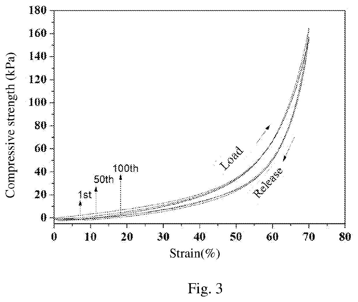 A xylan-based dual network nanocomposite hydrogel, preparation method thereof and use therefor