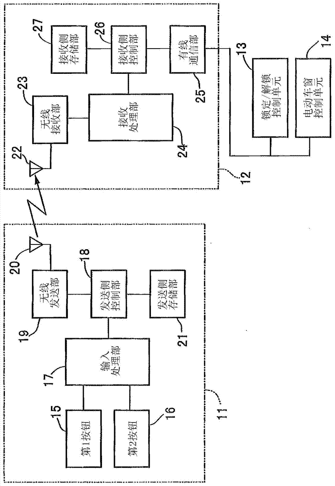 Remote control device for vehicle