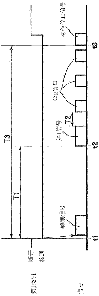 Remote control device for vehicle