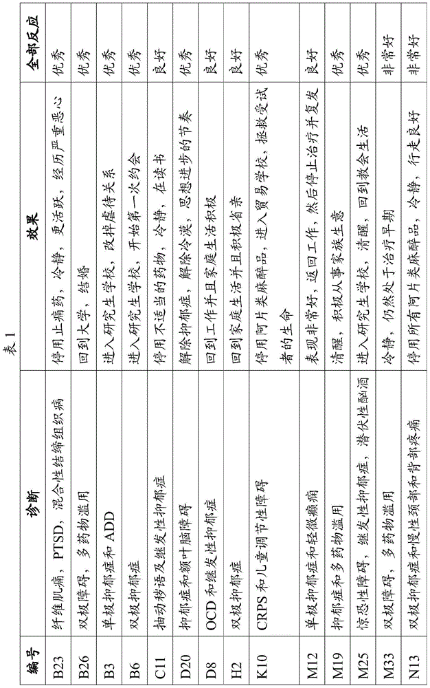 Treatment of thalamocortical dysrhythmia