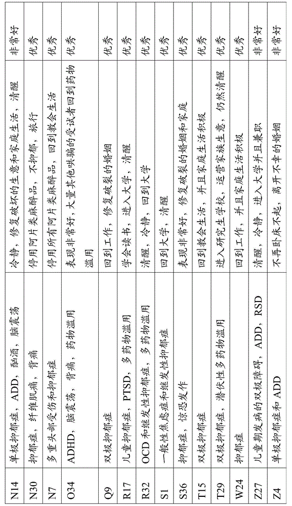 Treatment of thalamocortical dysrhythmia