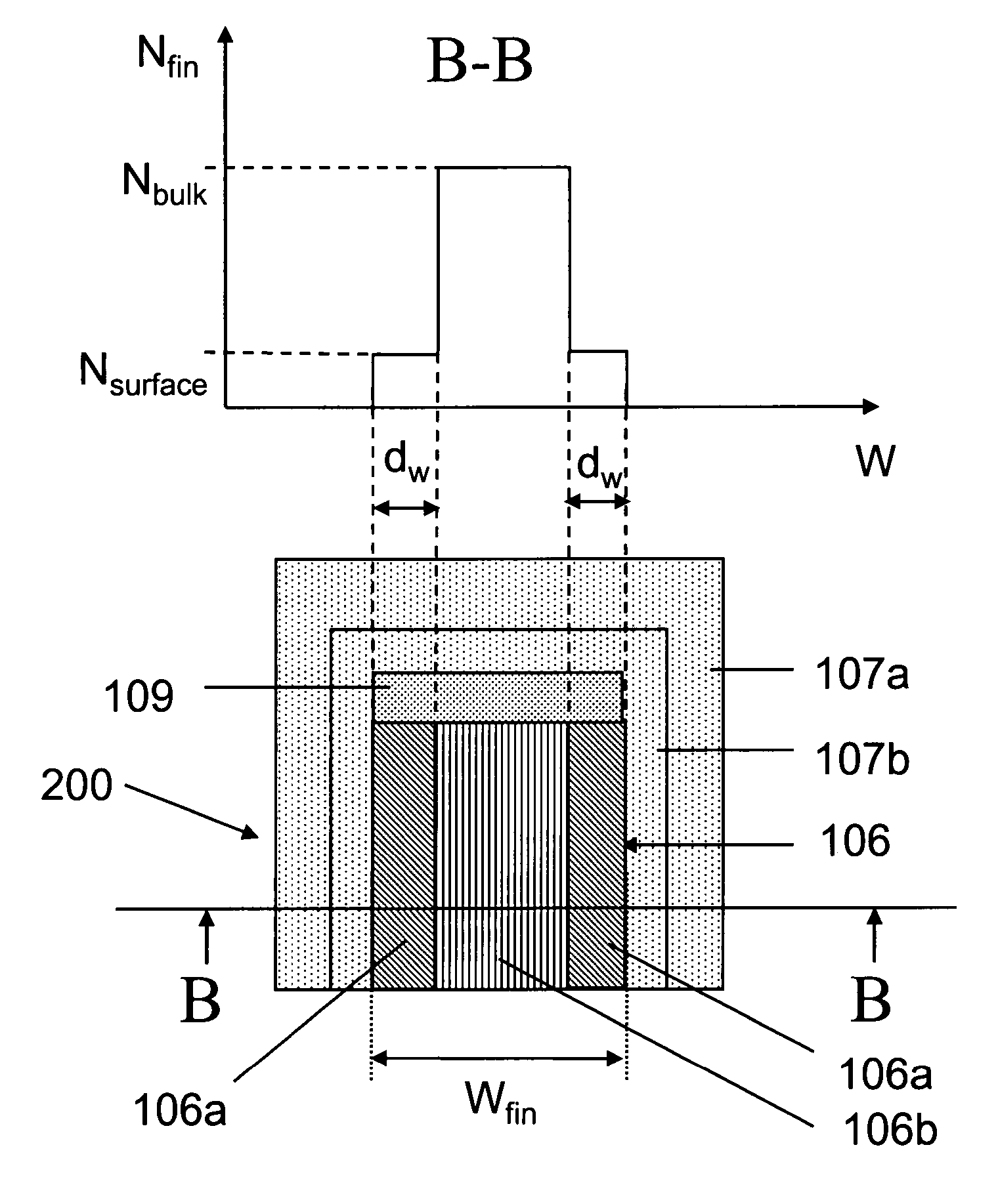 Multiple gate semiconductor device and method for forming same