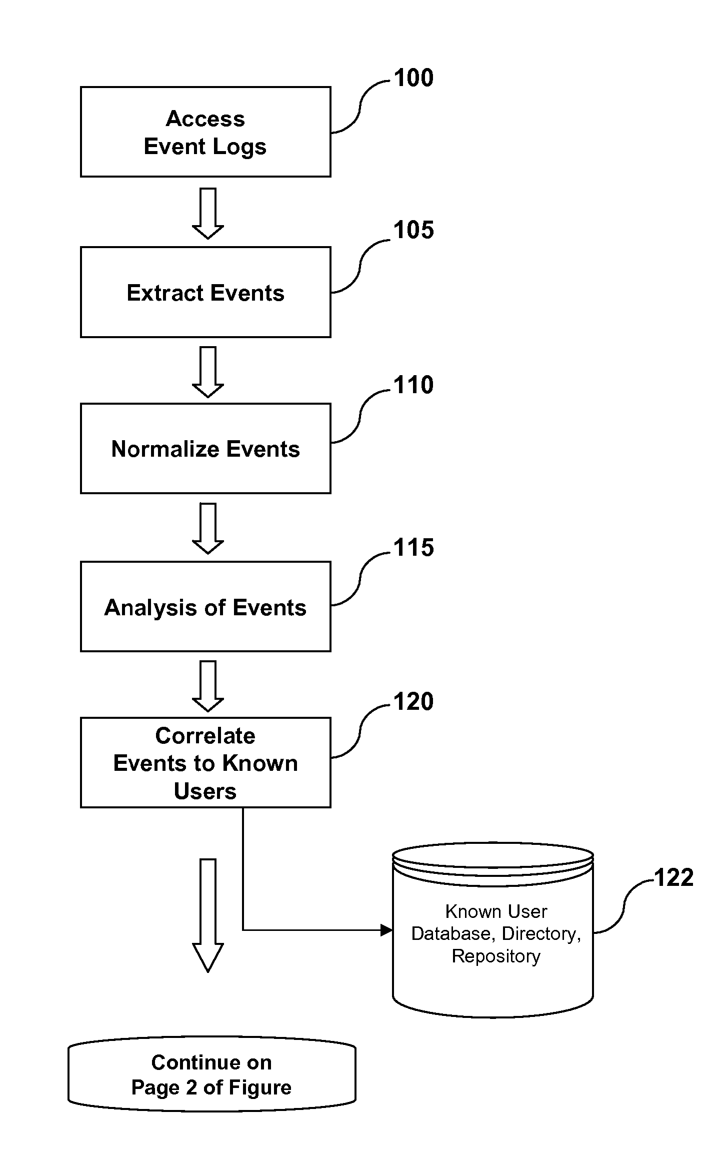 System and method of fraud and misuse detection