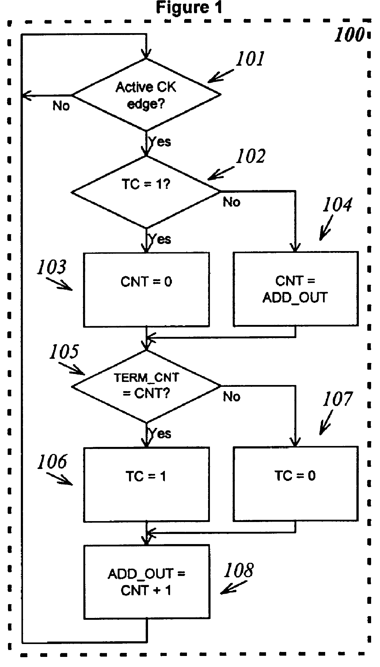 Energy conserving counter using terminal count value and method therefor
