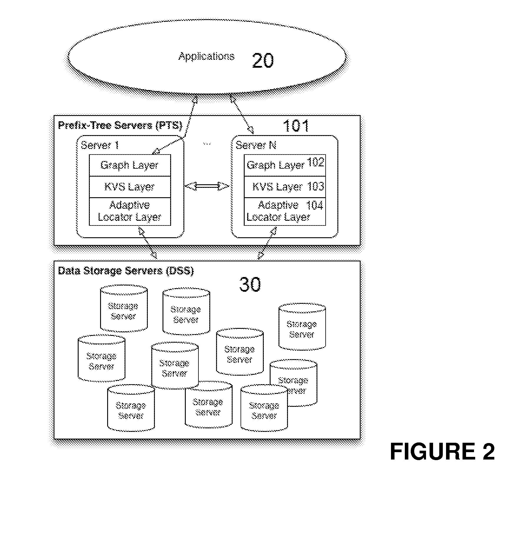 Database controller, method, and program for managing a distributed data store