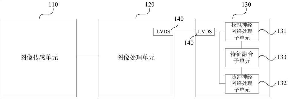 Bimodal signal fusion system and method