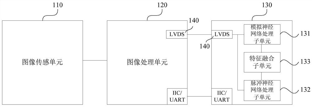 Bimodal signal fusion system and method