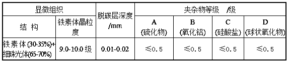 A kind of preparation method of high-quality 40cr alloy structural steel hot-rolled round wire rod