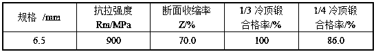 A kind of preparation method of high-quality 40cr alloy structural steel hot-rolled round wire rod