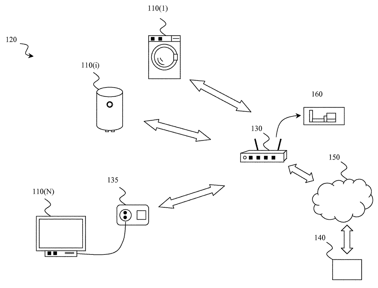 Automatic system for controlling appliances