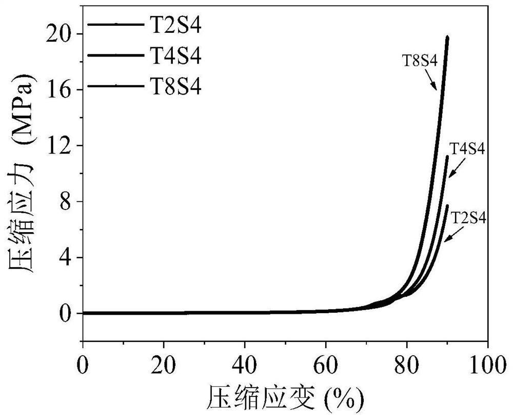 A composite hydrogel for diabetic foot wound dressing, its preparation method and application