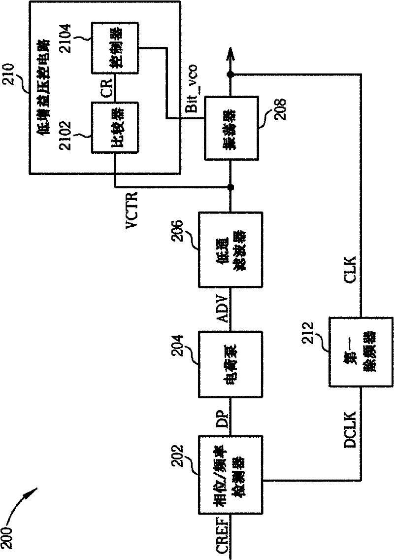 Phase-locked loop with low-gain voltage-controlled oscillator