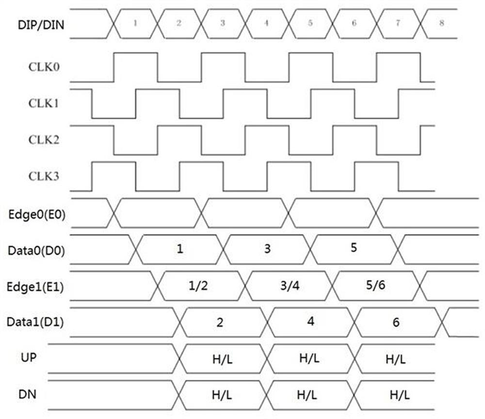 Frequency search and error correction method in clock data recovery circuit