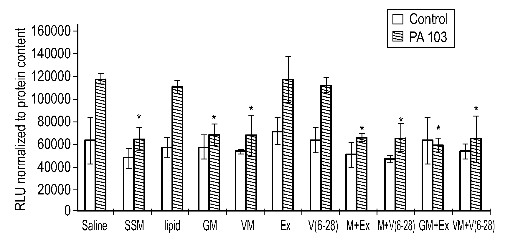 Phospholipid micellar and liposomal compositions and uses thereof