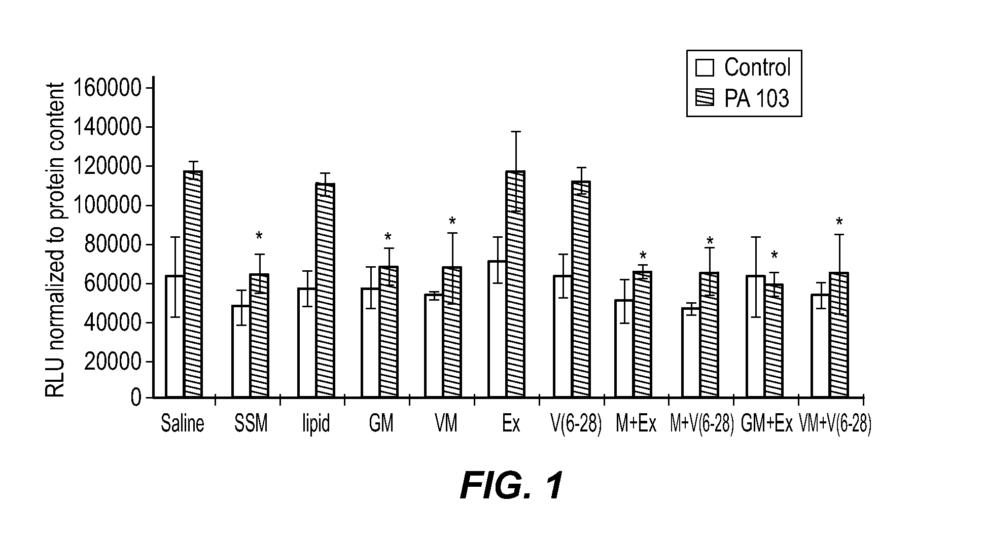 Phospholipid micellar and liposomal compositions and uses thereof